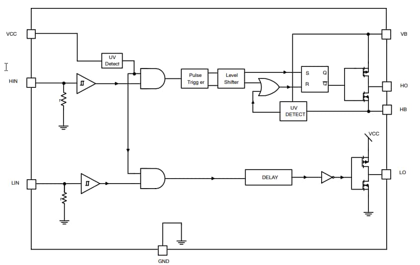 結構圖 - onsemi NCP51530 MOSFET閘極驅動器